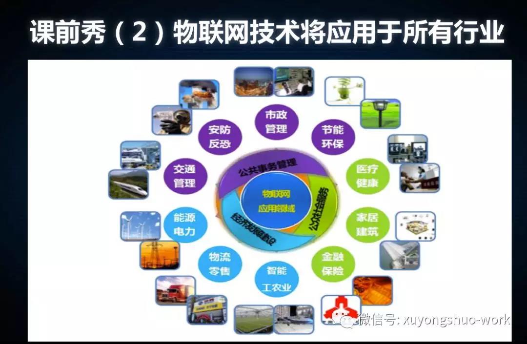 5G、人工智能、區塊鏈與物聯網 網絡設備制造的新融合引擎