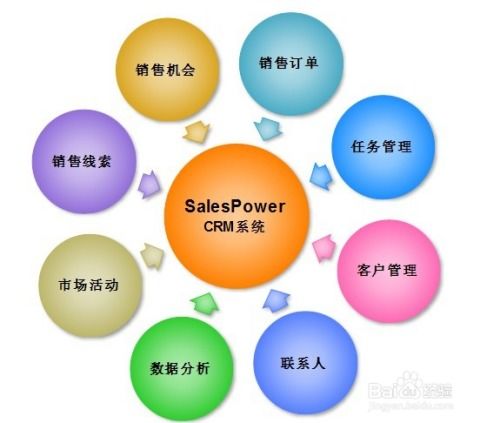互聯(lián)網(wǎng)信息服務中的客戶關系管理常用方法