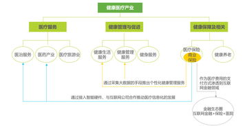 建設如陽光般的大健康互聯(lián)網(wǎng)生態(tài) 新保險的八大路徑