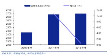 互聯(lián)網(wǎng)金融信息服務行業(yè)的現(xiàn)狀與未來展望——以財富趨勢科創(chuàng)板上市為例