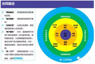 構(gòu)建智慧校園 互聯(lián)網(wǎng)信息服務整體解決方案