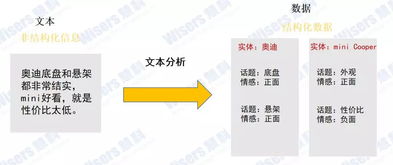 行業(yè)知識圖譜對企業(yè)到底有多重要？慧科訊業(yè)揭示其在互聯(lián)網(wǎng)信息服務中的價值