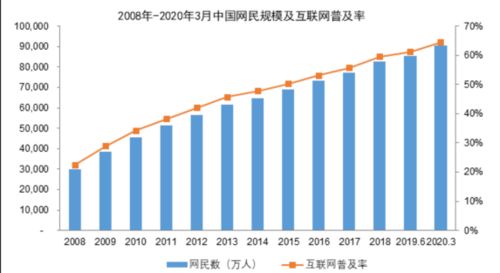 2021年移動互聯(lián)網(wǎng)應用技術(shù)與信息服務行業(yè)市場分析